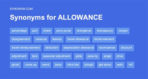 ALLOWANCE Synonyms .